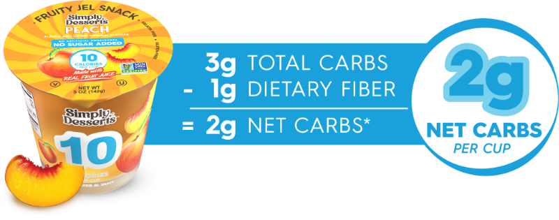 Carb Counter Peach Fruity Jel Snack